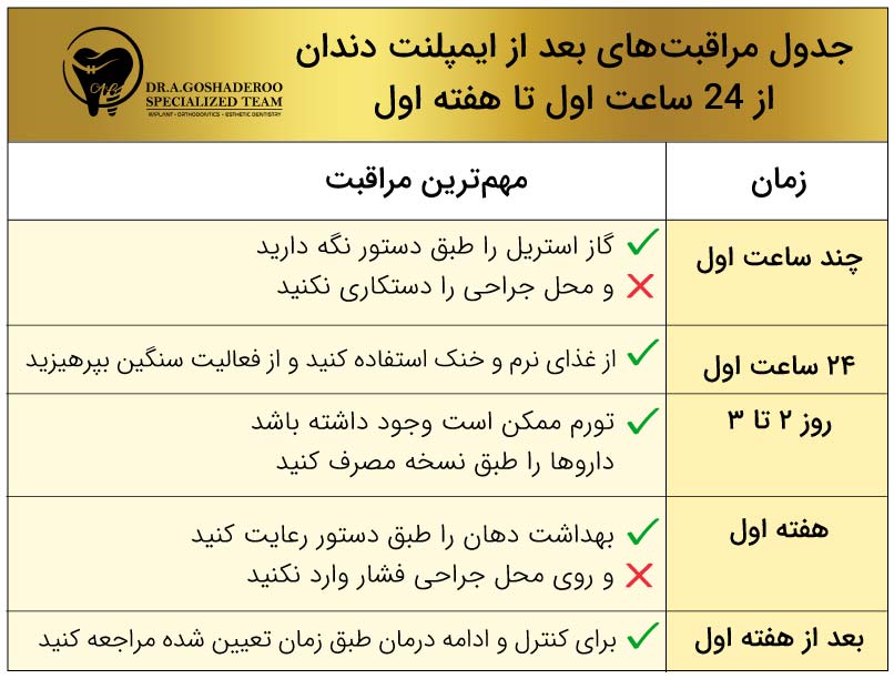 مراقبت‌های بعد از ایمپلنت دندان